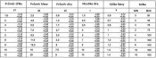 DIN 7338 B tab